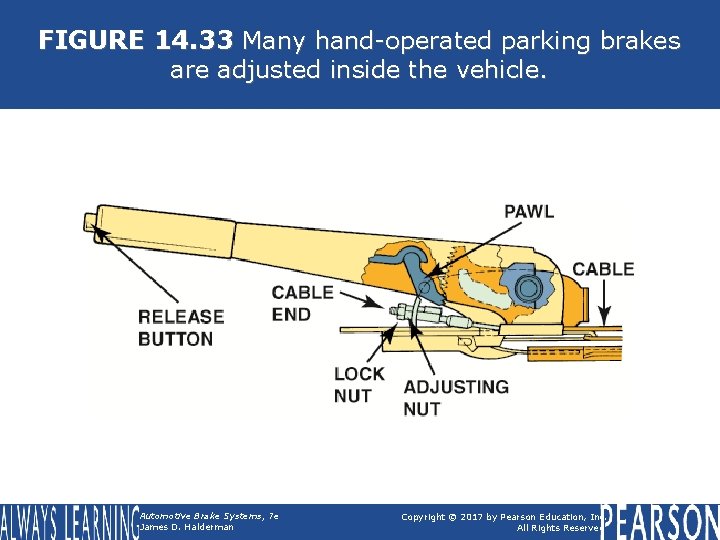 FIGURE 14. 33 Many hand-operated parking brakes are adjusted inside the vehicle. Automotive Brake