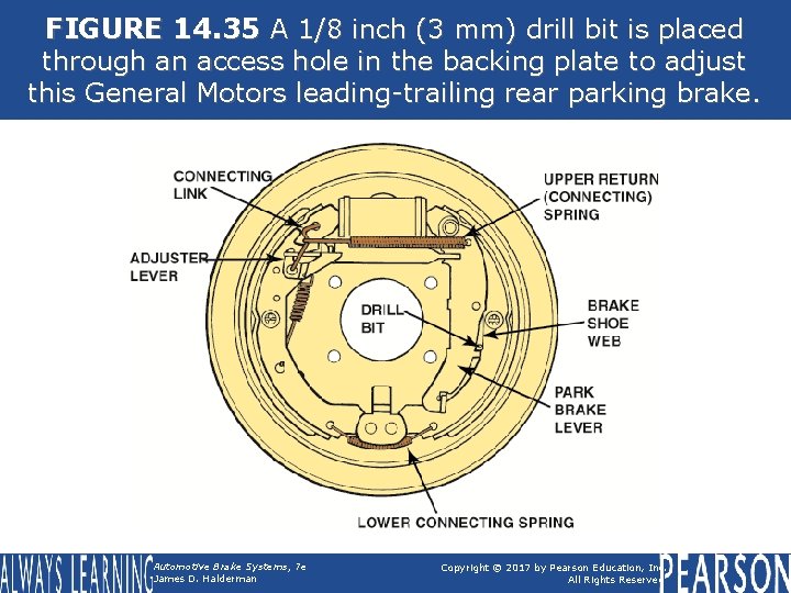 FIGURE 14. 35 A 1/8 inch (3 mm) drill bit is placed through an