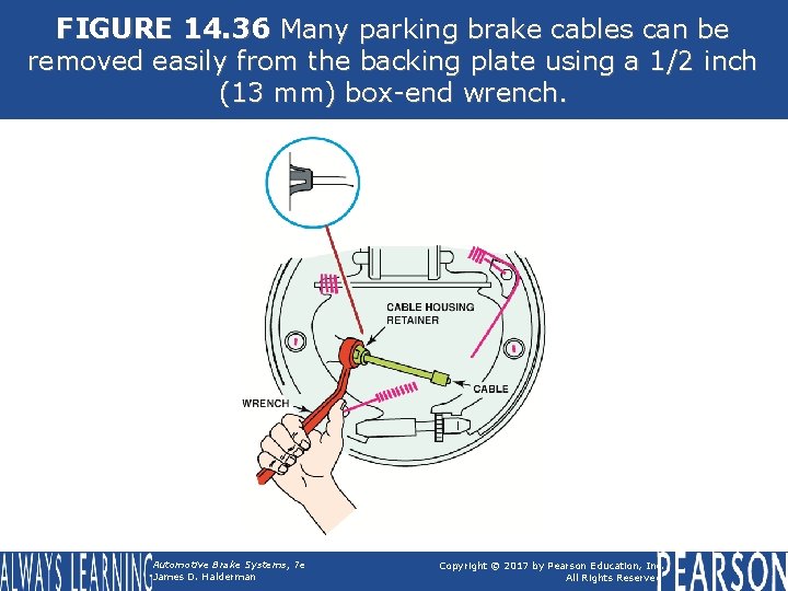 FIGURE 14. 36 Many parking brake cables can be removed easily from the backing