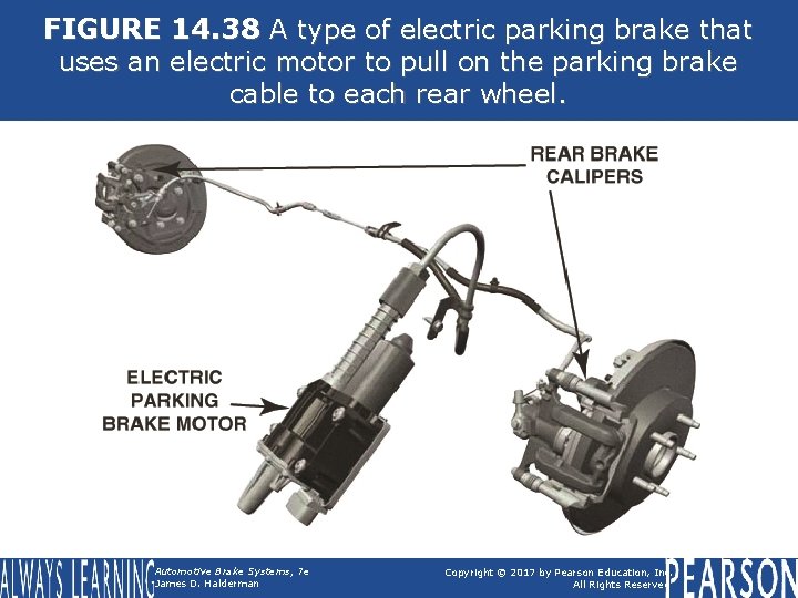 FIGURE 14. 38 A type of electric parking brake that uses an electric motor