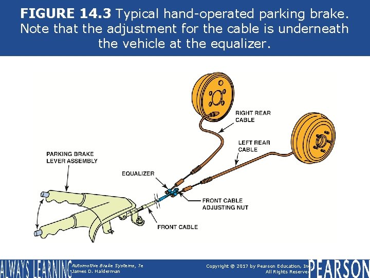 FIGURE 14. 3 Typical hand-operated parking brake. Note that the adjustment for the cable