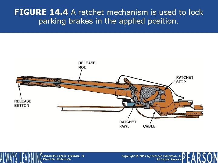 FIGURE 14. 4 A ratchet mechanism is used to lock parking brakes in the