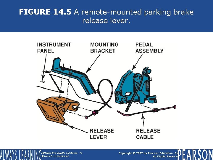 FIGURE 14. 5 A remote-mounted parking brake release lever. Automotive Brake Systems, 7 e