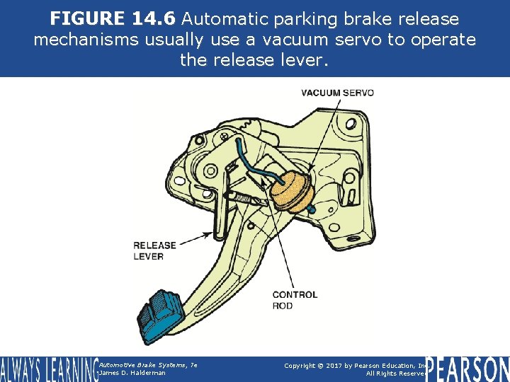 FIGURE 14. 6 Automatic parking brake release mechanisms usually use a vacuum servo to