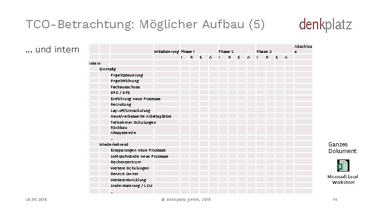 denkplatz TCO-Betrachtung: Möglicher Aufbau (5) … und intern Initialisierung Phase 1 I R E