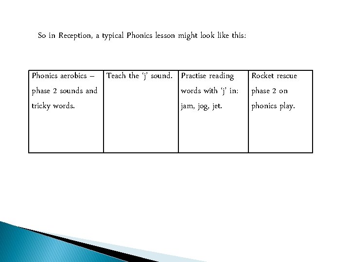 So in Reception, a typical Phonics lesson might look like this: Phonics aerobics –