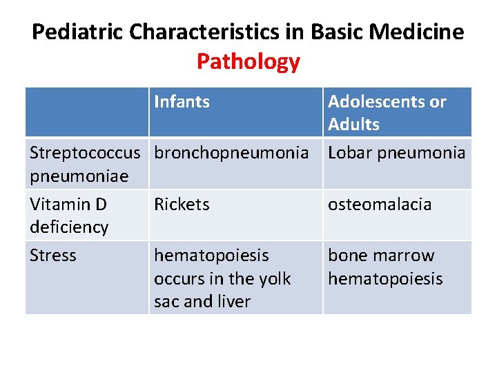 Pediatric Characteristics in Basic Medicine Pathology Infants Adolescents or Adults Streptococcus bronchopneumonia Lobar pneumoniae