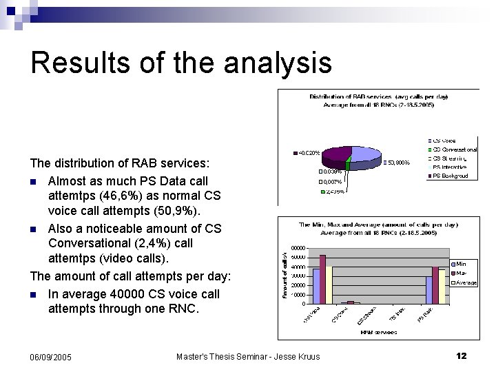 Results of the analysis The distribution of RAB services: n Almost as much PS