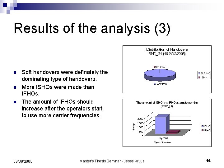 Results of the analysis (3) n n n Soft handovers were definately the dominating