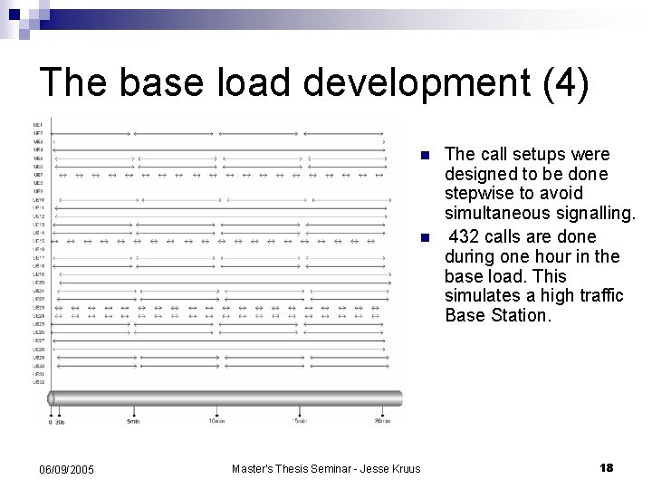The base load development (4) n n 06/09/2005 Master's Thesis Seminar - Jesse Kruus