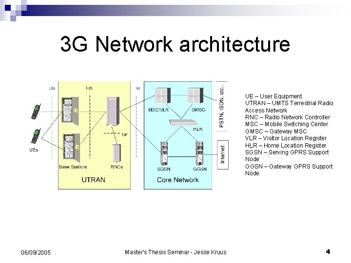 3 G Network architecture UE – User Equipment UTRAN – UMTS Terrestrial Radio Access