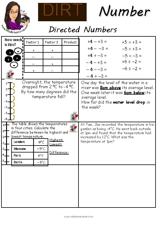 Number DIRT Directed Numbers How much Factor 1 is this? + + + -