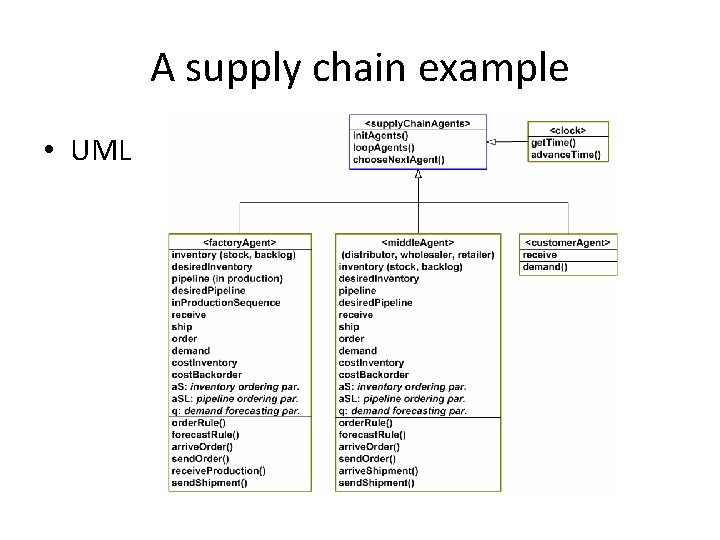 A supply chain example • UML 