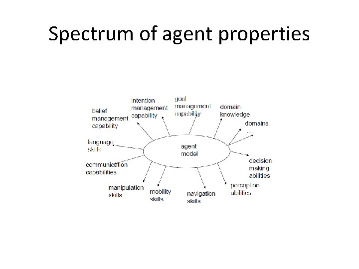 Spectrum of agent properties 