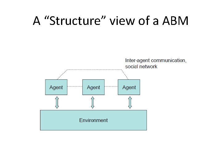 A “Structure” view of a ABM 