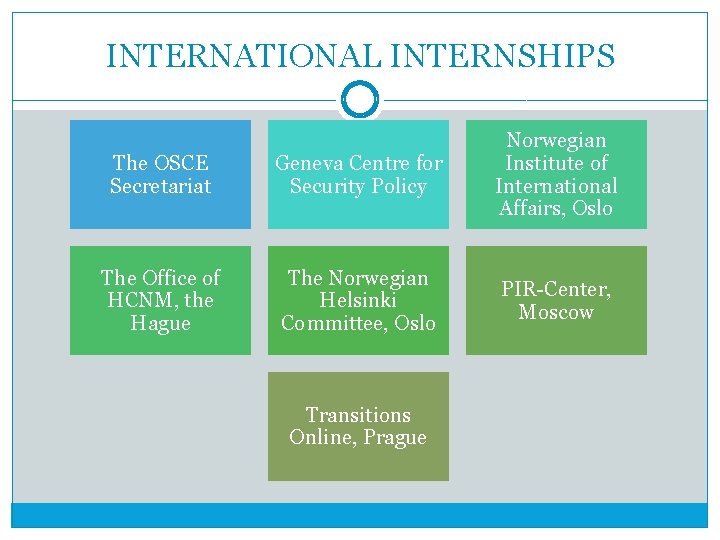 INTERNATIONAL INTERNSHIPS The OSCE Secretariat Geneva Centre for Security Policy Norwegian Institute of International