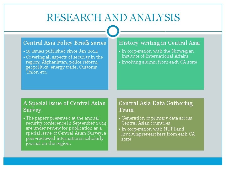RESEARCH AND ANALYSIS Central Asia Policy Briefs series History-writing in Central Asia • 19
