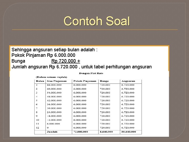 Contoh Soal Sehingga angsuran setiap bulan adalah : Pokok Pinjaman Rp 6. 000 Bunga