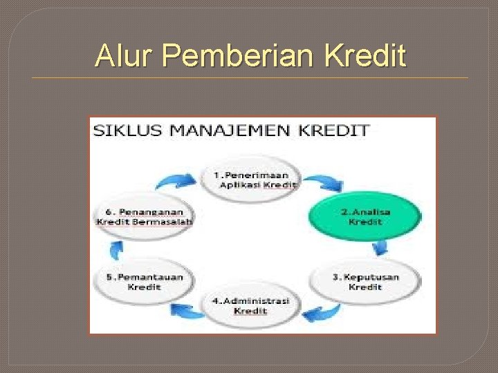 Alur Pemberian Kredit 