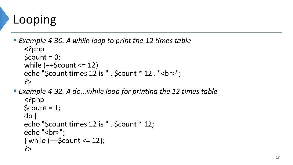 Looping § Example 4 -30. A while loop to print the 12 times table