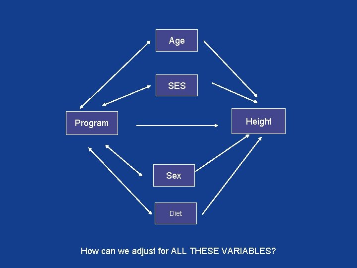Age SES Height Program Sex Diet How can we adjust for ALL THESE VARIABLES?