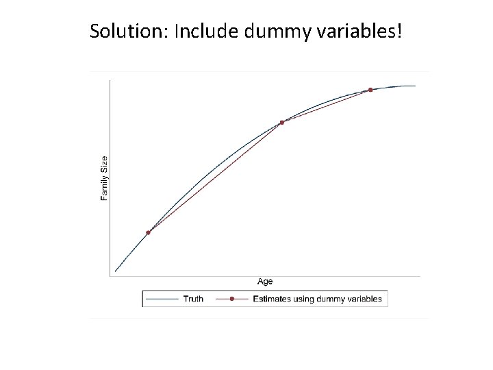 Solution: Include dummy variables! 