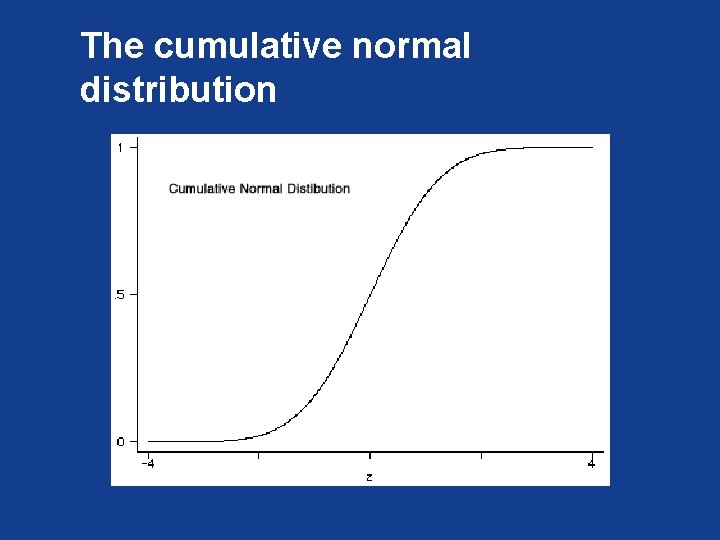 The cumulative normal distribution 
