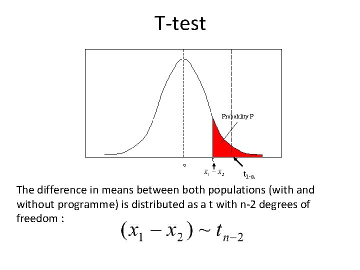 T-test 0 t 1 -a The difference in means between both populations (with and