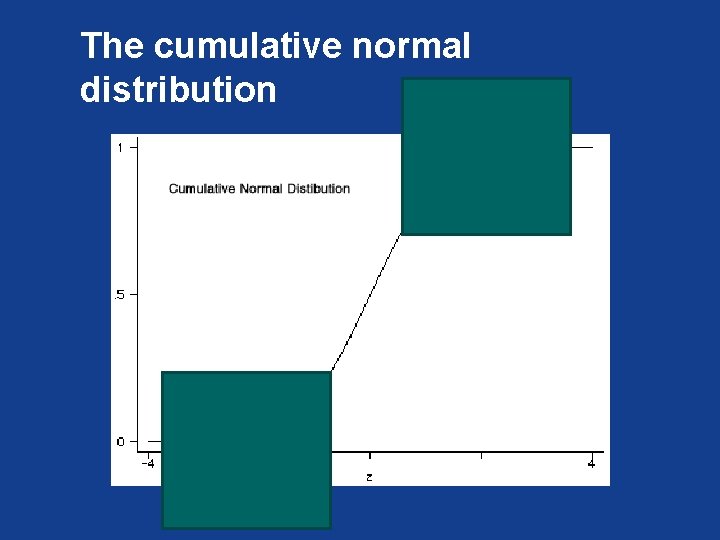 The cumulative normal distribution 