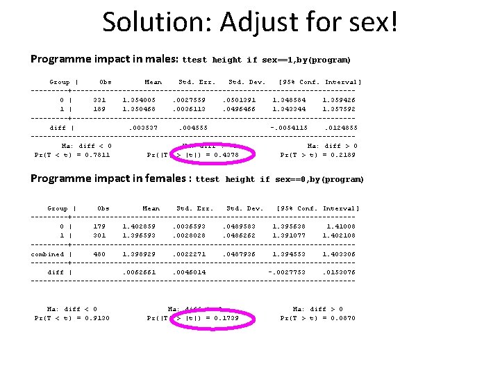 Solution: Adjust for sex! Programme impact in males: ttest height if sex==1, by(program) Group