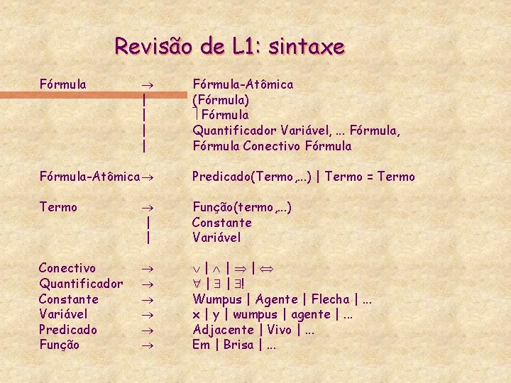 Revisão de L 1: sintaxe Fórmula ® | | Fórmula-Atômica (Fórmula) ù Fórmula Quantificador