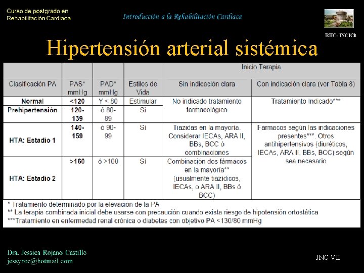 Hipertensión arterial sistémica JNC VII 