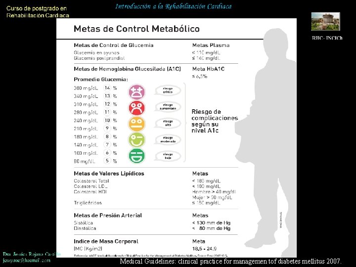 Diabetes mellitus Medical Guidelines: clinical practice for managemen tof diabetes mellitus 2007. 