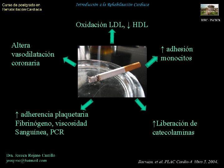 Oxidación LDL, ↓ HDL Altera vasodilatación coronaria ↑ adherencia plaquetaria Fibrinógeno, viscosidad Sanguínea, PCR