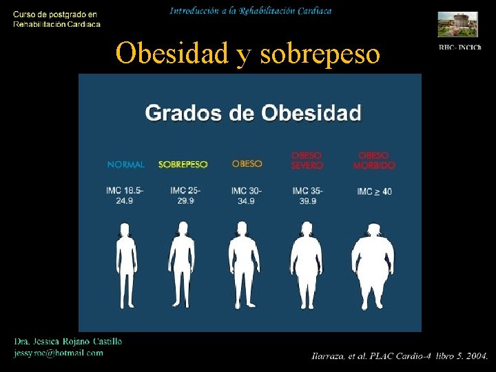 Obesidad y sobrepeso 