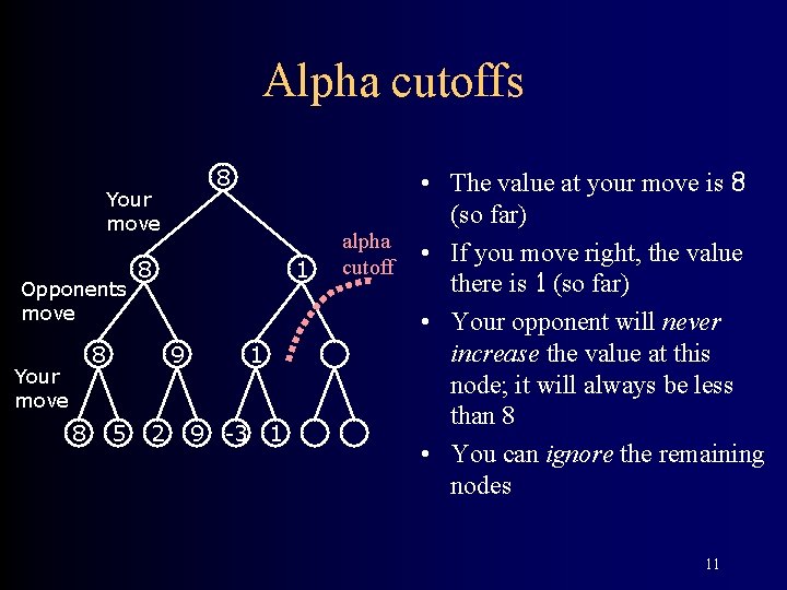 Alpha cutoffs 8 Your move Opponents move 8 8 Your move 8 1 9