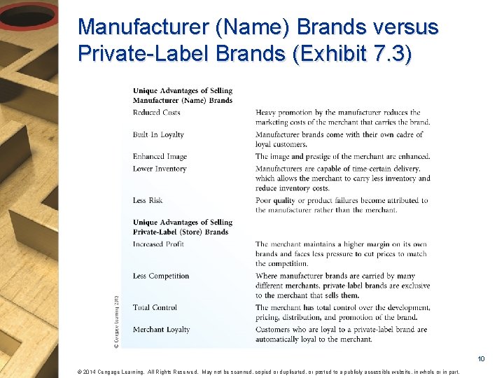 Manufacturer (Name) Brands versus Private-Label Brands (Exhibit 7. 3) 10 © 2014 Cengage Learning.