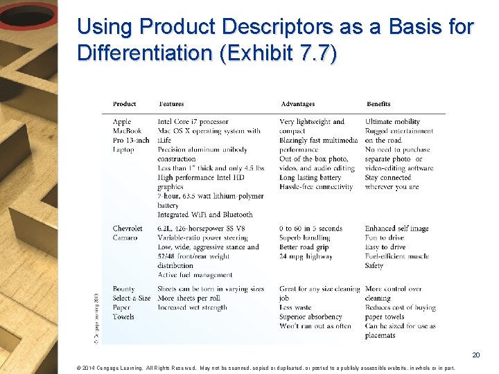 Using Product Descriptors as a Basis for Differentiation (Exhibit 7. 7) 20 © 2014