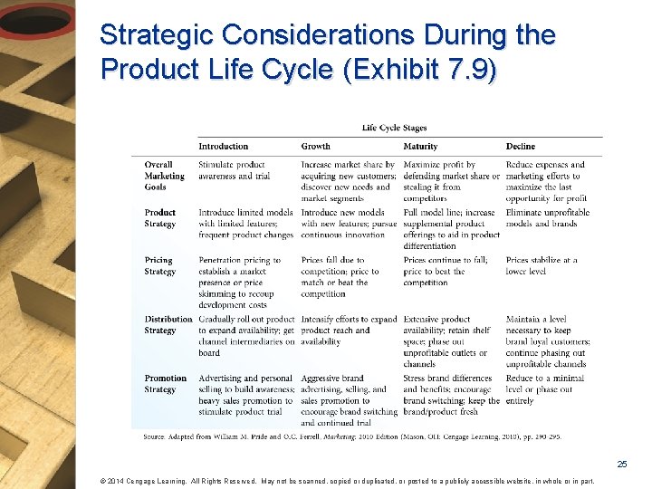 Strategic Considerations During the Product Life Cycle (Exhibit 7. 9) 25 © 2014 Cengage