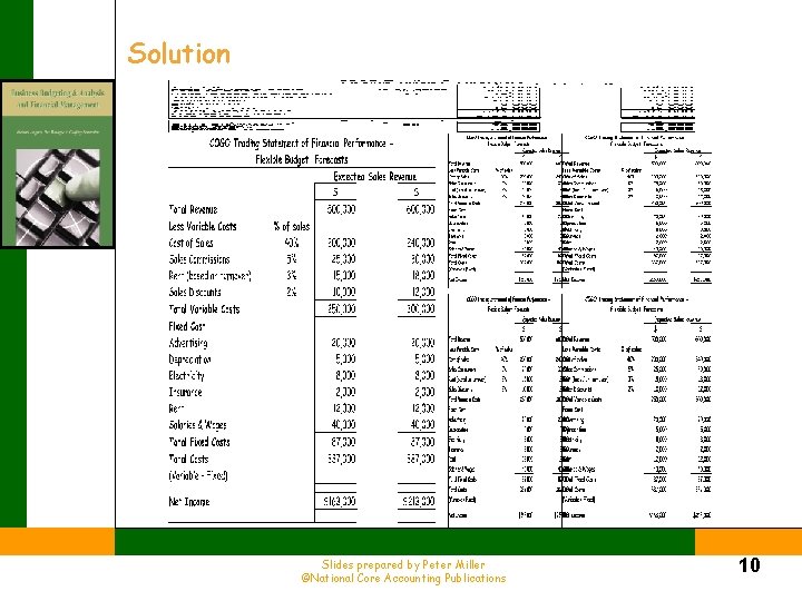 Solution Slides prepared by Peter Miller ©National Core Accounting Publications 10 