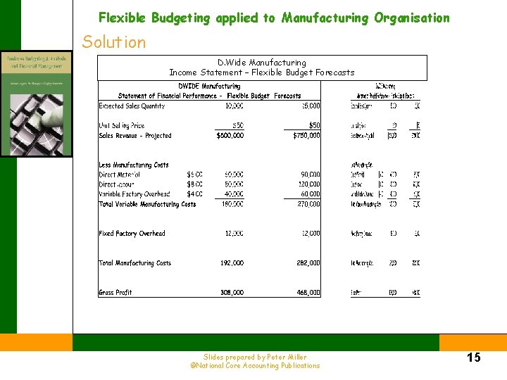 Flexible Budgeting applied to Manufacturing Organisation Solution D. Wide Manufacturing Income Statement – Flexible