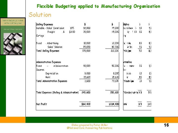 Flexible Budgeting applied to Manufacturing Organisation Solution Slides prepared by Peter Miller ©National Core