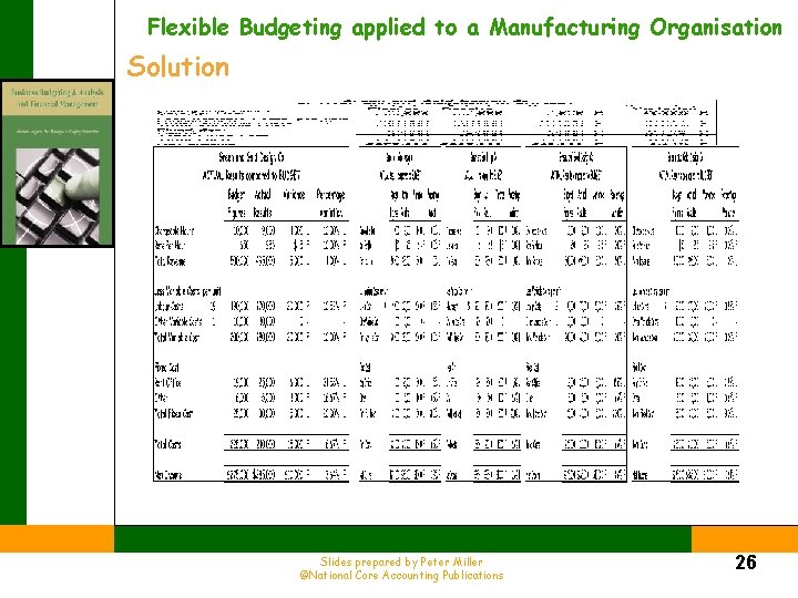 Flexible Budgeting applied to a Manufacturing Organisation Solution Slides prepared by Peter Miller ©National