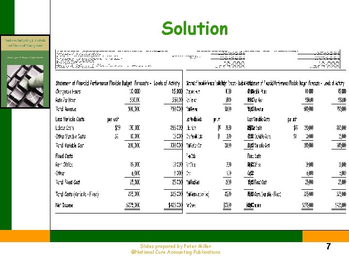 Solution Slides prepared by Peter Miller ©National Core Accounting Publications 7 