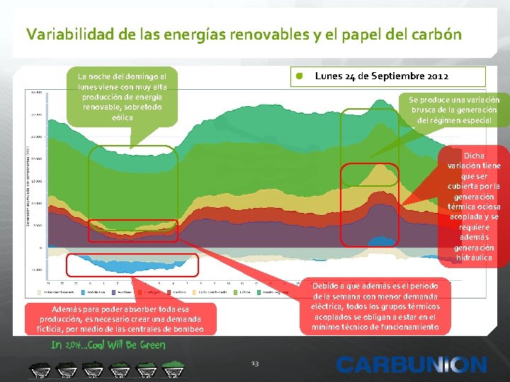 Variabilidad de las energías renovables y el papel del carbón Lunes 24 de Septiembre