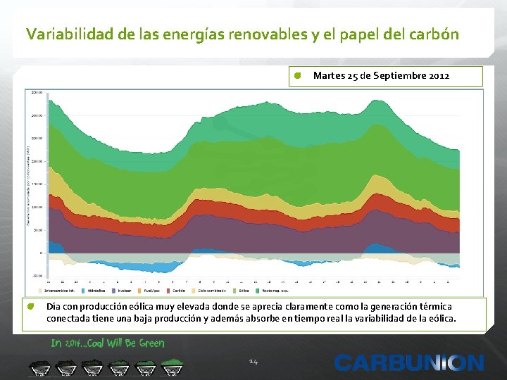 Variabilidad de las energías renovables y el papel del carbón Martes 25 de Septiembre