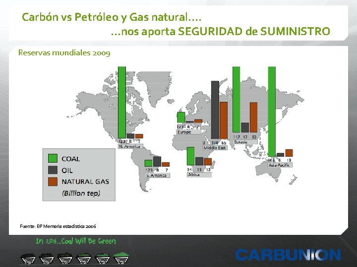 Carbón vs Petróleo y Gas natural. . . . nos aporta SEGURIDAD de SUMINISTRO