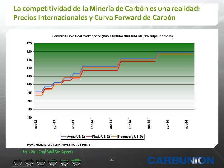 La competitividad de la Minería de Carbón es una realidad: Precios Internacionales y Curva