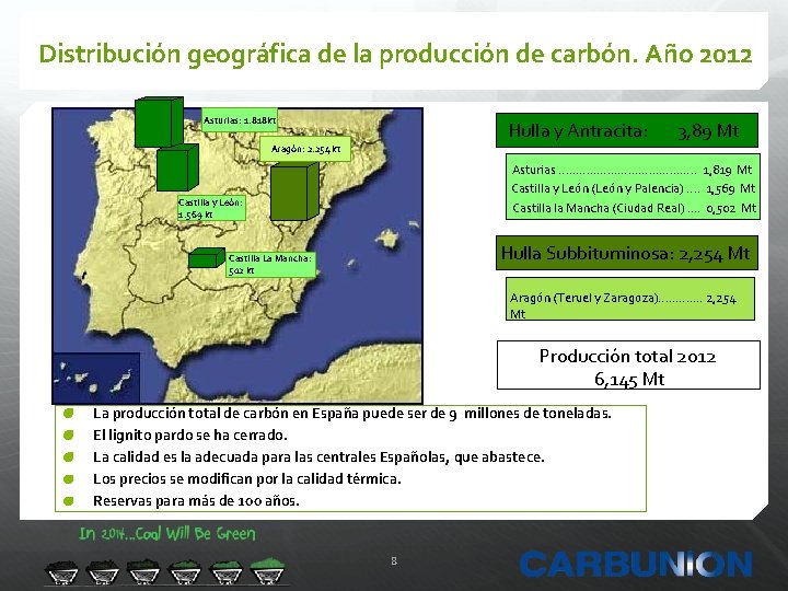 Distribución geográfica de la producción de carbón. Año 2012 Asturias: 1. 418 kt Asturias:
