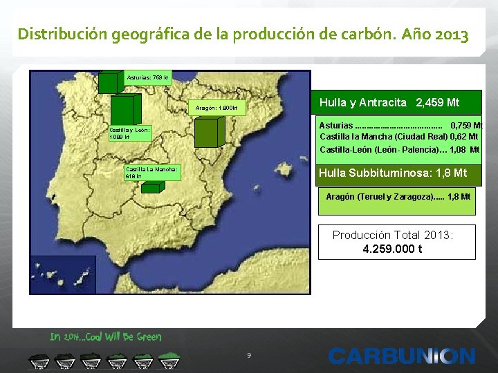 Distribución geográfica de la producción de carbón. Año 2013 Asturias: 759 kt Hulla y